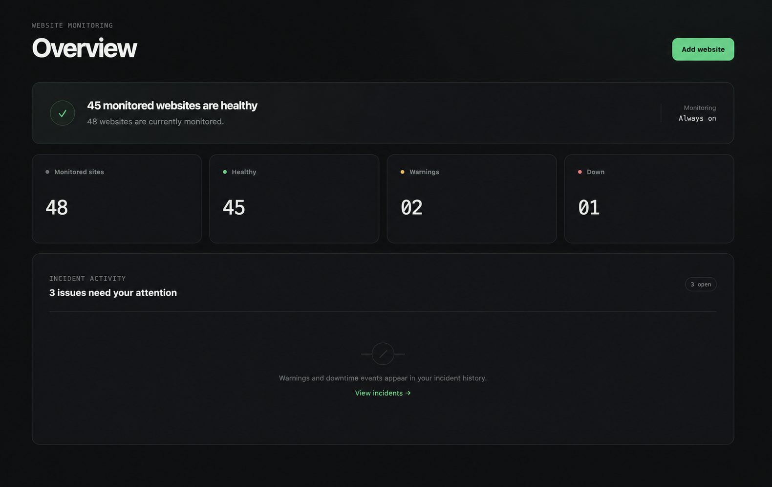 Uptuno overview showing 48 monitored websites, with 45 healthy, 2 warnings and 1 down